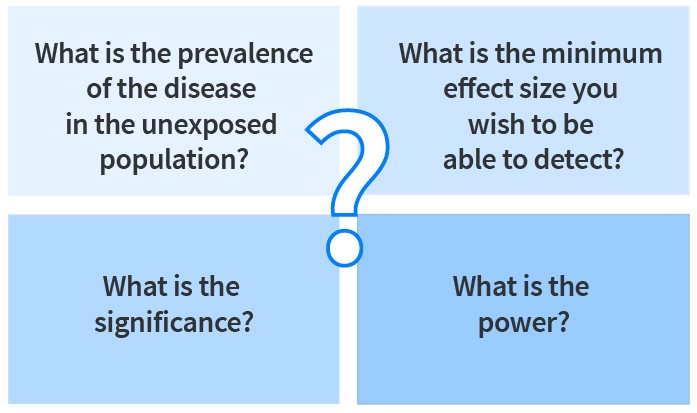 Mistakes in epidemiological study design figure 3