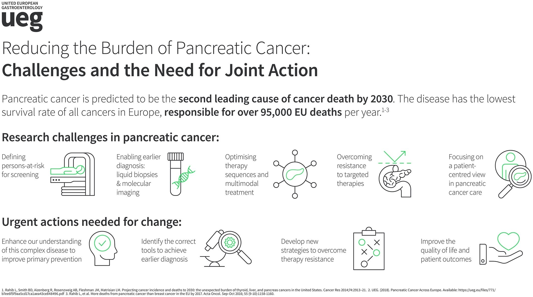Pancreatic Cancer infographic