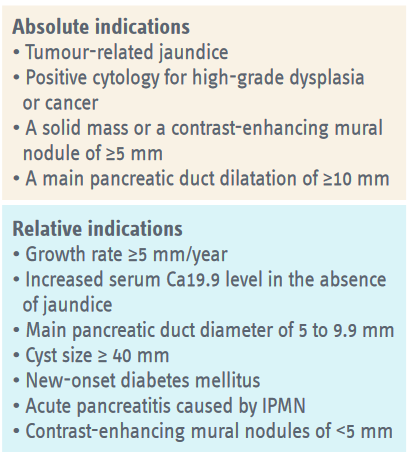 Indications for surgery in patients who have IPMN and are fit for surgery